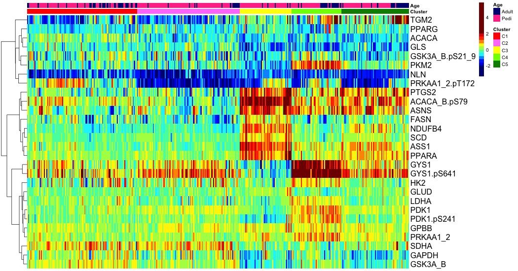 heatmap